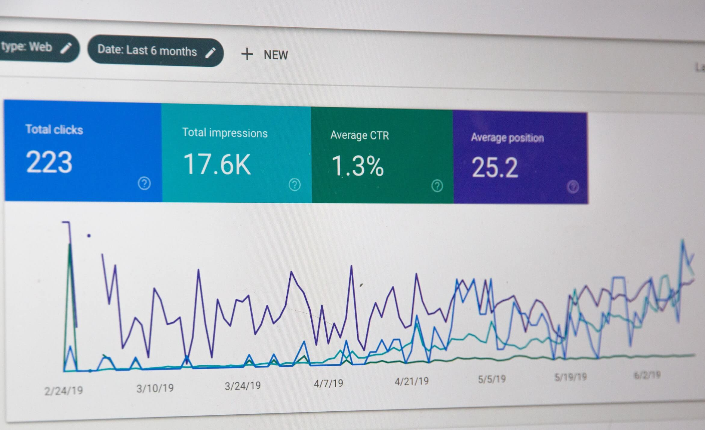 Showing the traffic statistics of a random website Showing the traffic statistics of a random website